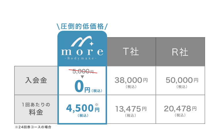 料金表